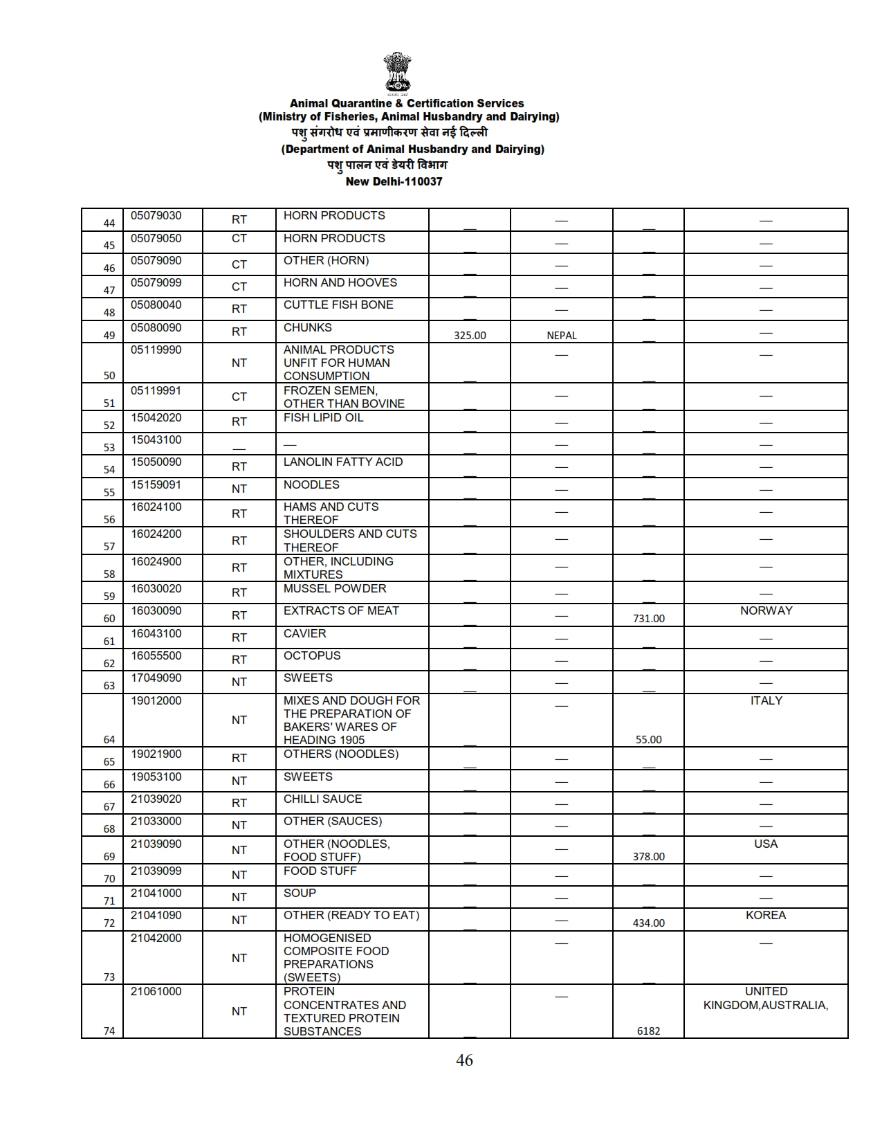 Annual Report 2022-23_046 images